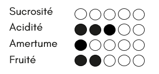JABARÏQUE 75 cL - Cuvée 2024