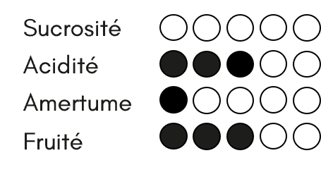 Symbiose Cerise - Cuvée 2023