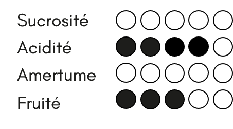 Symbiose Safran - Cuvée 2023