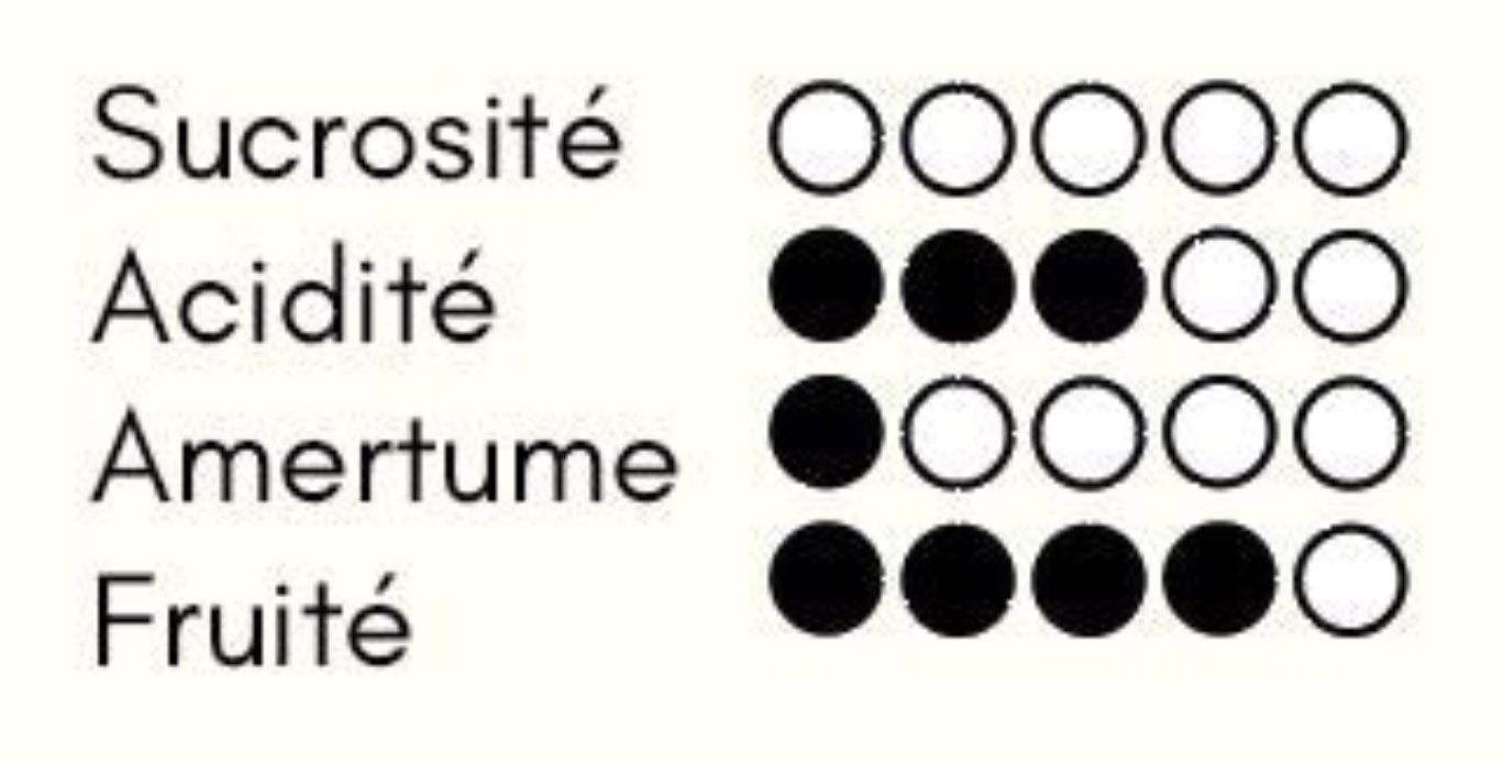 HOP-LA 75 cL - Cuvée 2023