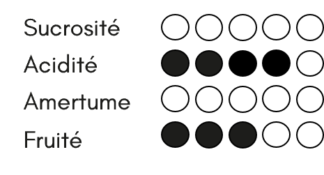 POMMES POIRES COINGS 75 cL - Cuvée 2024