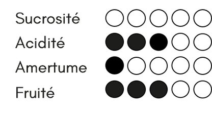 Symbiose Cerise - Cuvée 2023