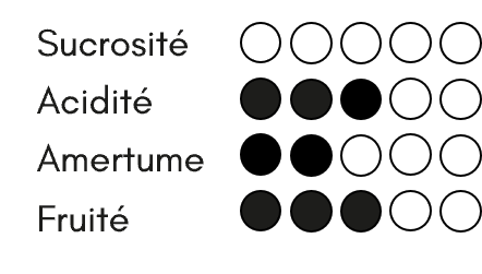 Symbiose Grenache - Cuvée 2023