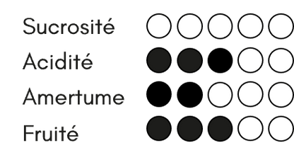 Symbiose Grenache - Cuvée 2023