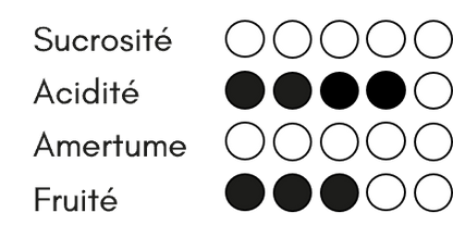 Symbiose Safran - Cuvée 2023